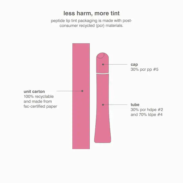 Rhode Peptide Lip Treatment