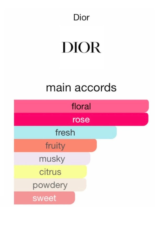 Miss Dior Blooming Bouquet Hair Mist
Parfum pour les cheveux