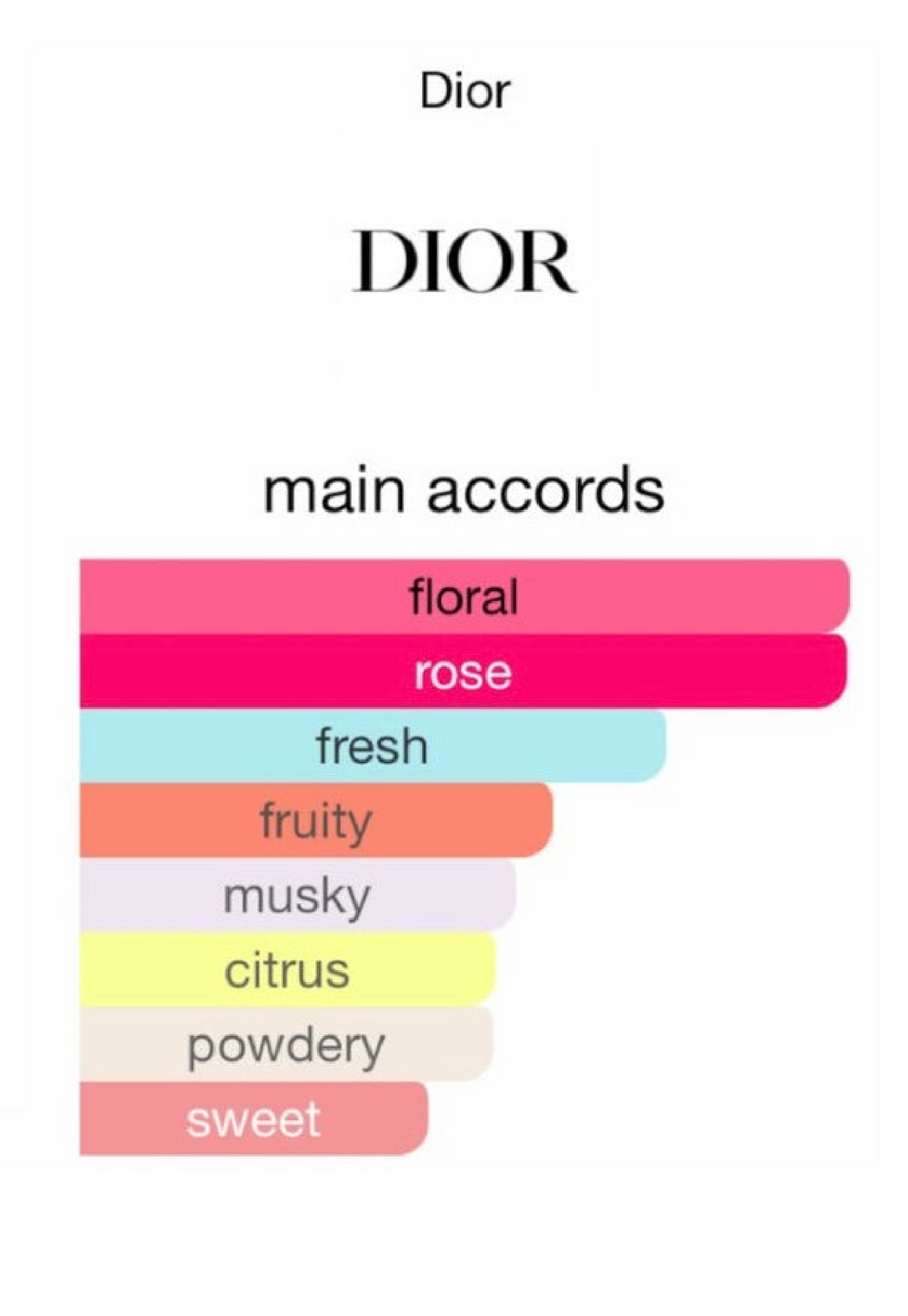 Miss Dior Hair Oil / huile cheveux parfumé